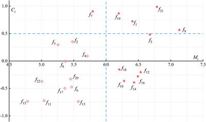 Identification and analysis of influencing factors of green mining construction based on DPSIR model and Fuzzy-DEMATEL approach